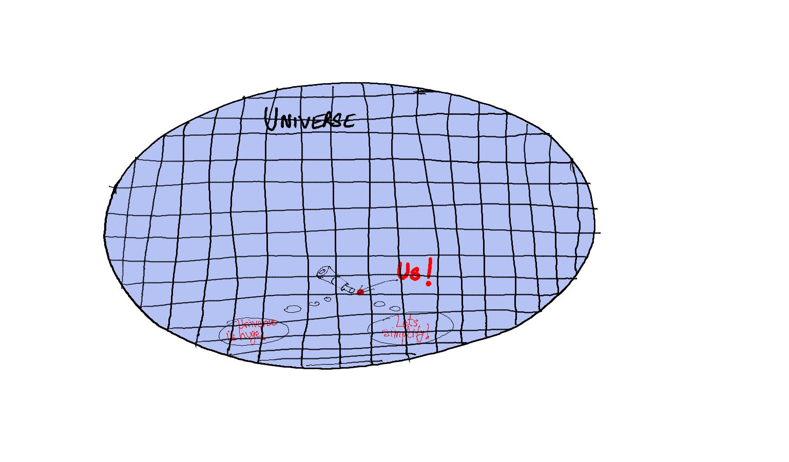 Universe divided into smaller compartments