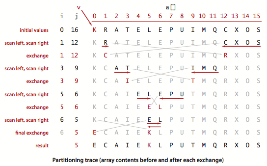 partitioning